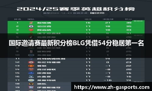 国际邀请赛最新积分榜BLG凭借54分稳居第一名